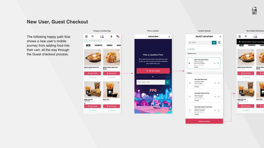 Guest checkout walkthrough from menu to purchase